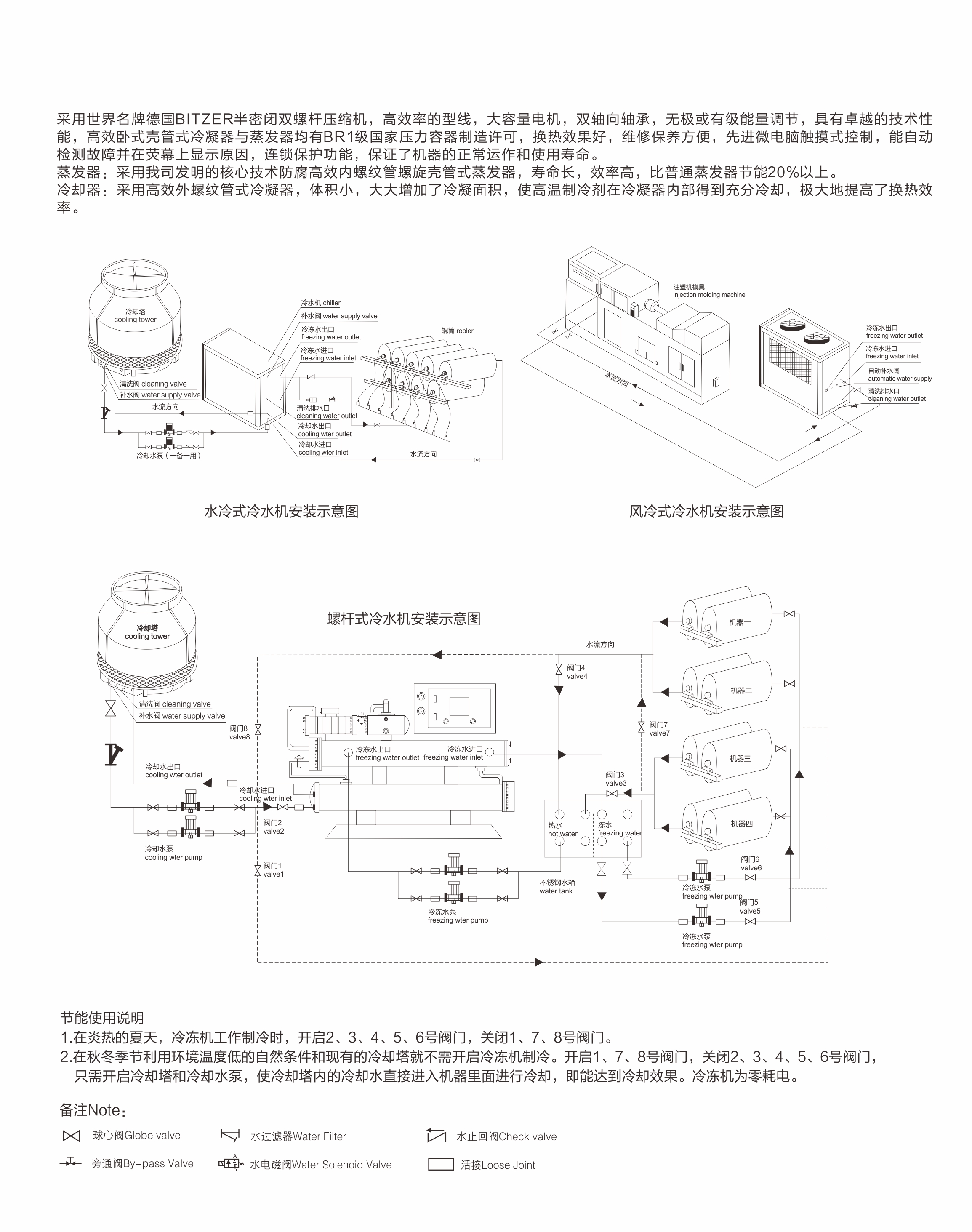 水冷螺杆式冷水机.jpg