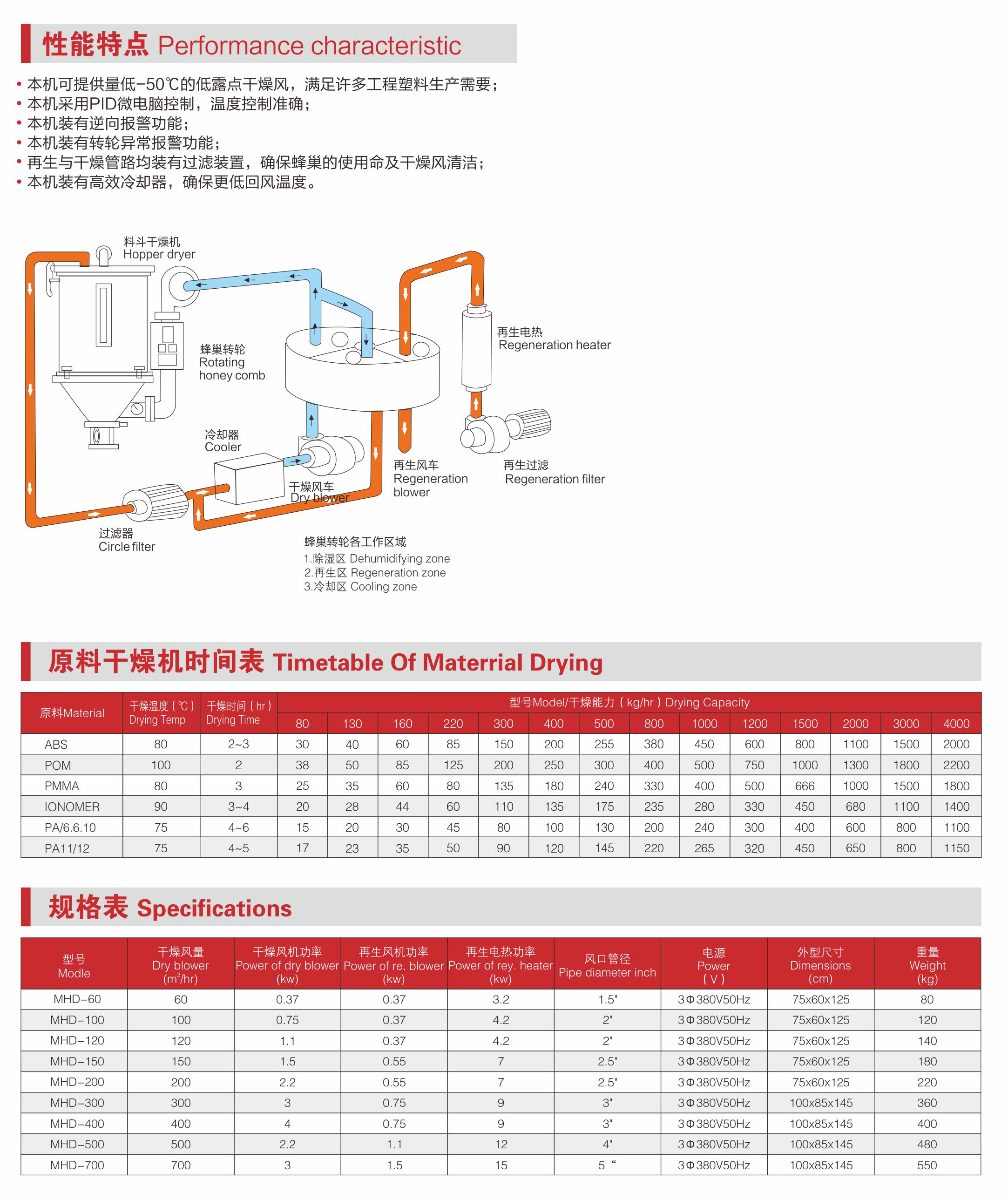 除湿干燥机.jpg