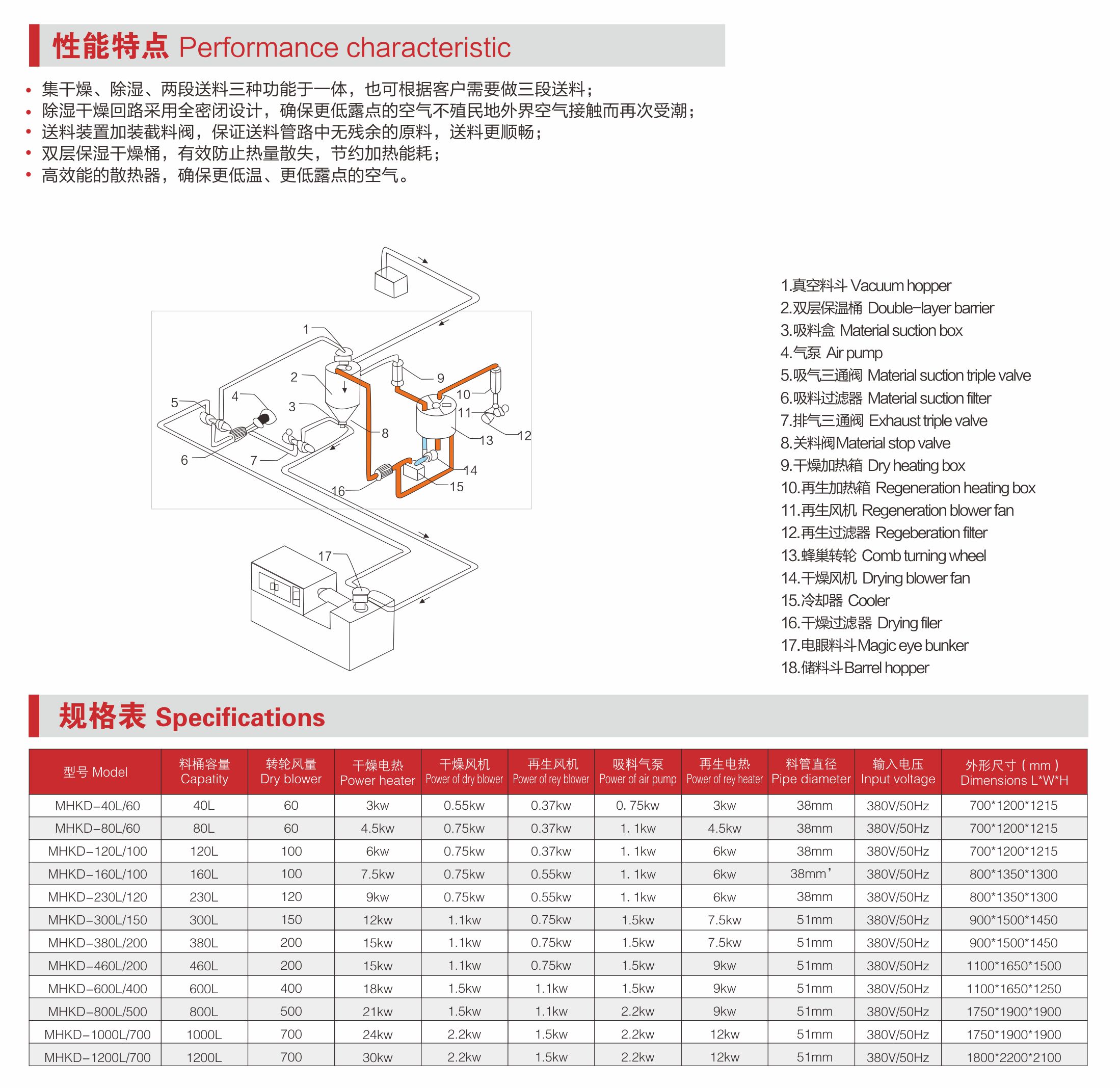 干燥除湿送料组.jpg